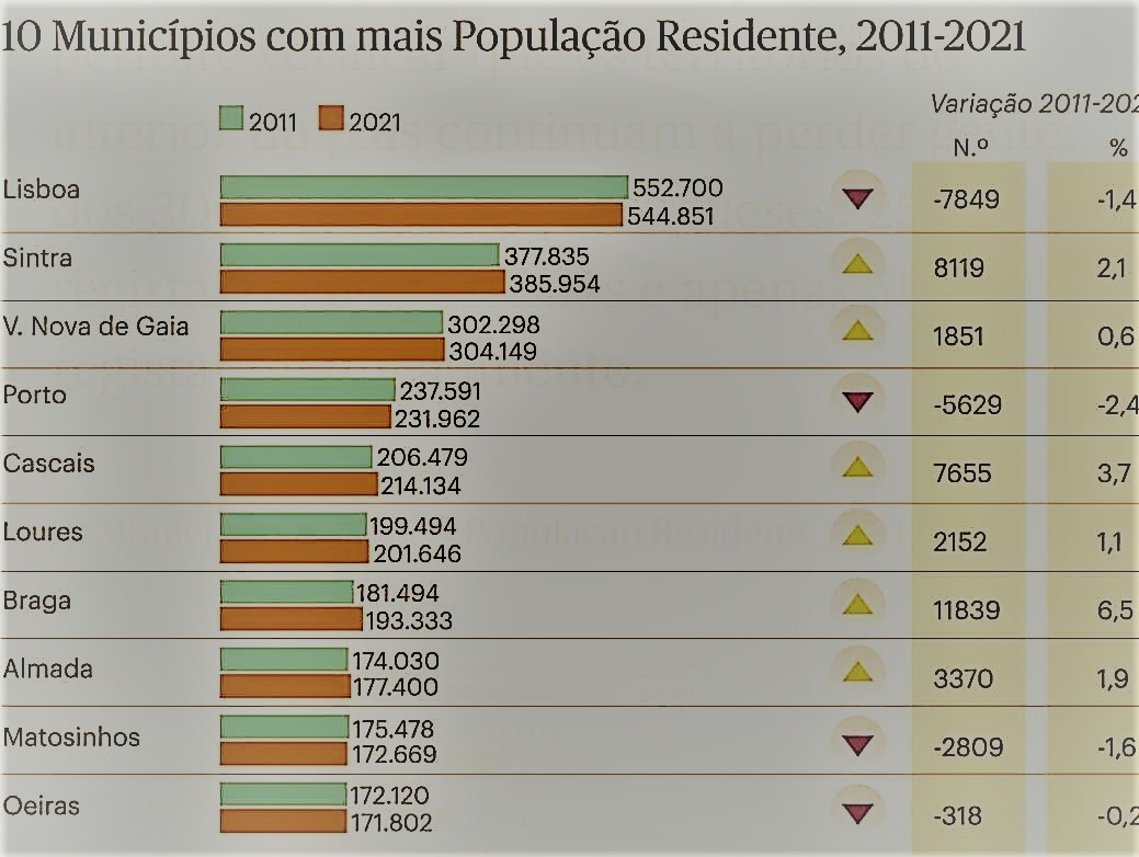 demografia