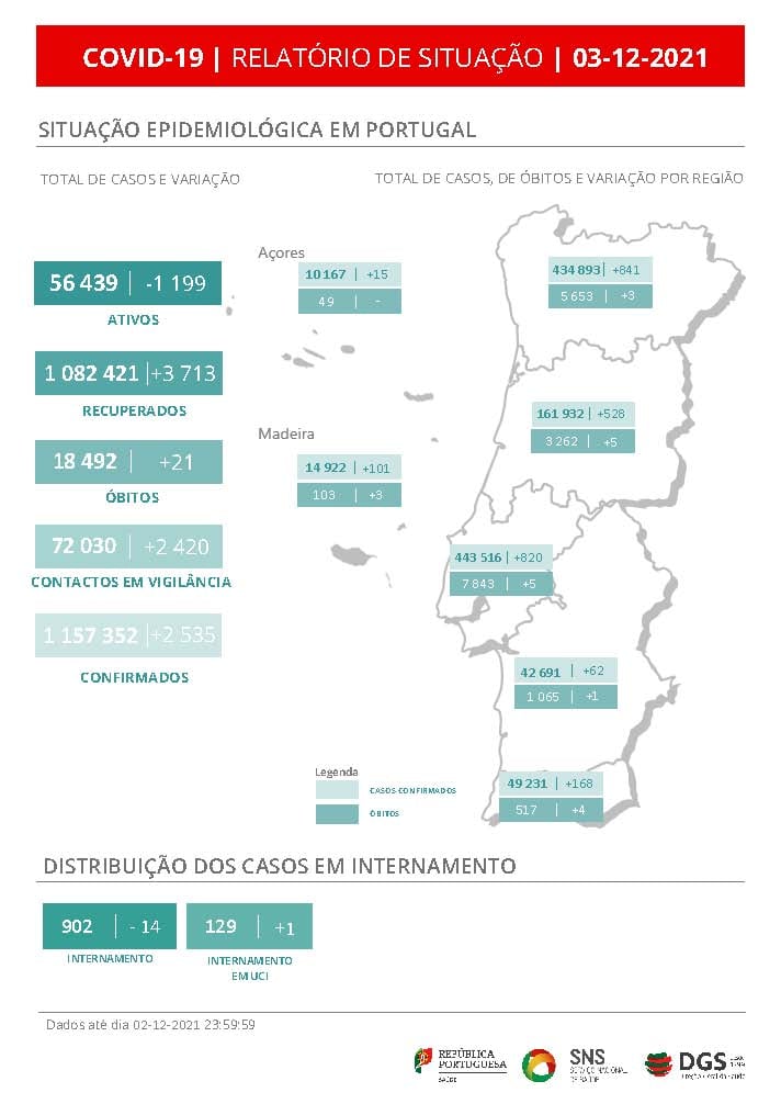 grafico