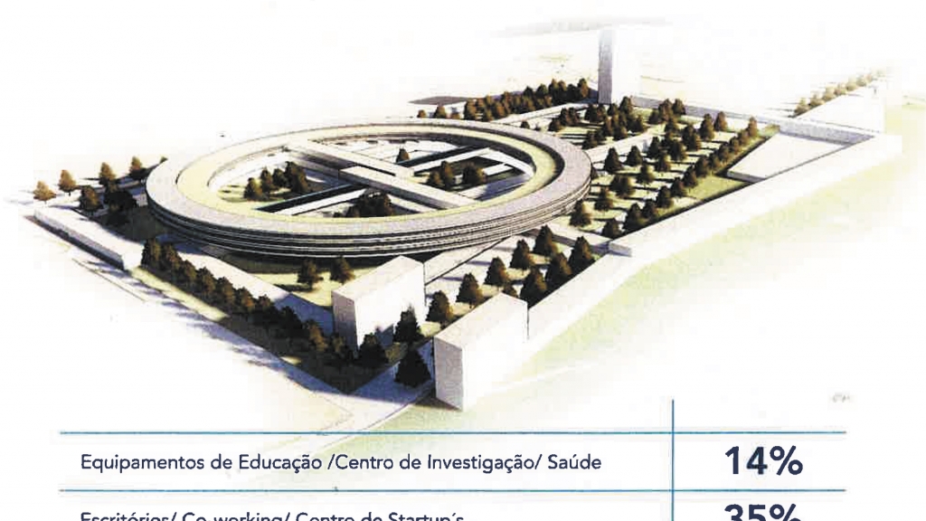 GAIA INNOVATIONCITY